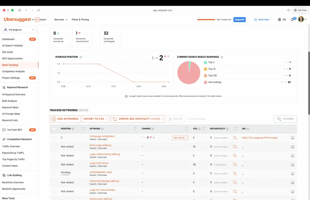 Screenshot fra rank tracking med udvalgte søgeord