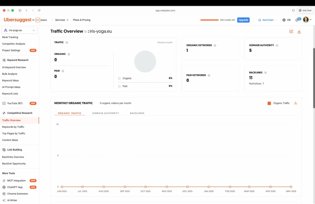Screenshot fra Ubersuggest Traffic Overview